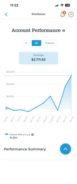 Historic KiwiSaver performance in Milford app